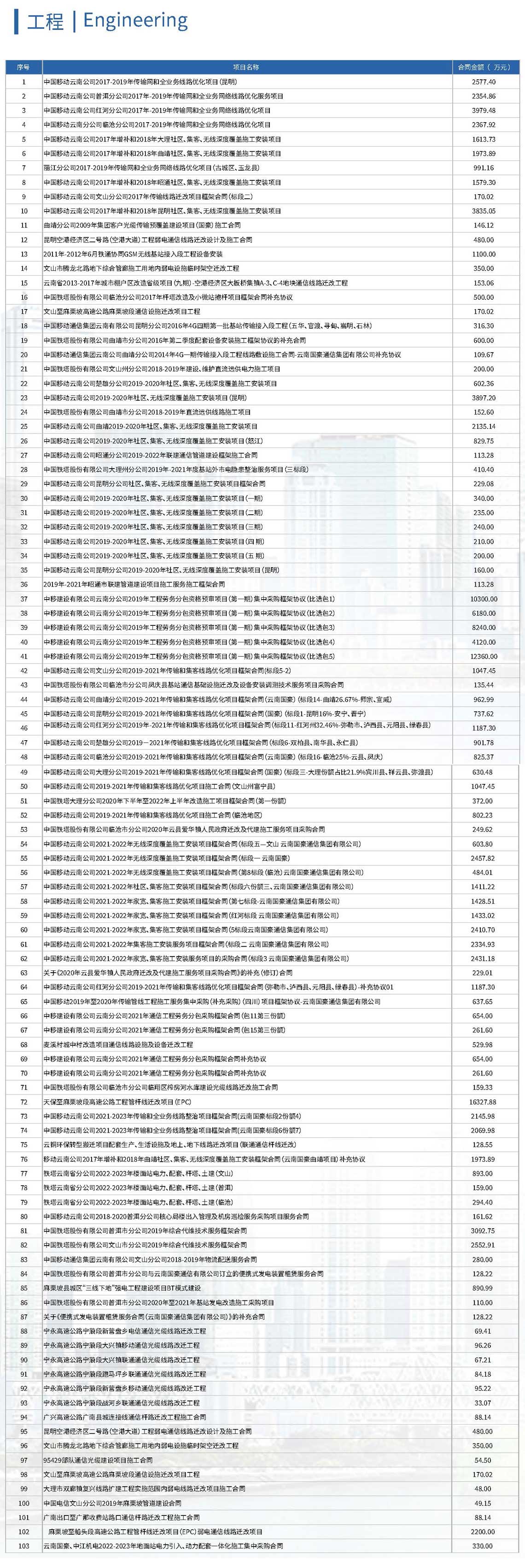 通信工程类案例截图